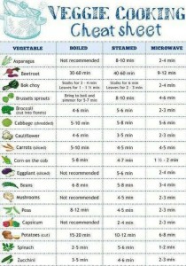 Veggie Cooking Cheat Sheet